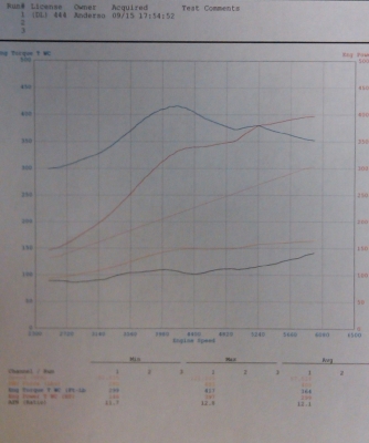 Straightline Performance Dyno Snapshots