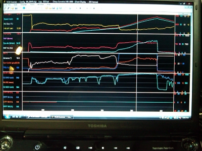 Straightline Performance Dyno Snapshots