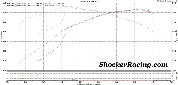 C7 Z06 8 spd auto stock Dyno Sheet_1