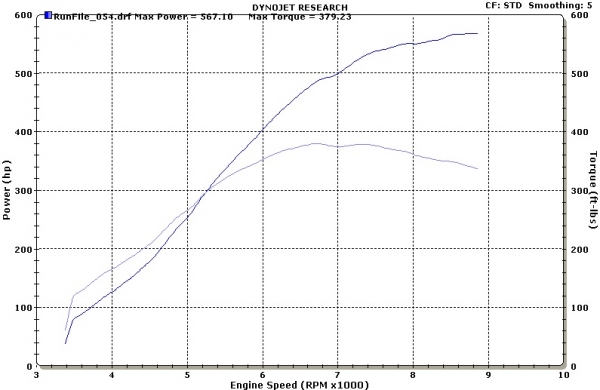 Daryls Turbo Honda S2000_5