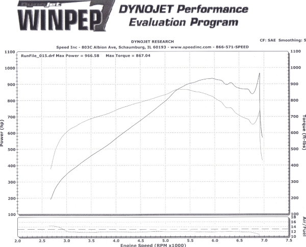 Speed Inc. Dyno Sheet_1